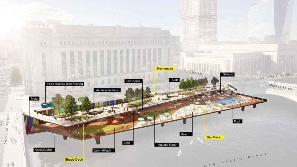 Public pool project planned for West Philadelphia Waterfront