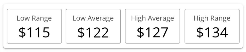 Midwest - Pool Service - Price Ranges