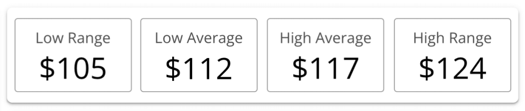 Northeast - Pool Service - Price Ranges