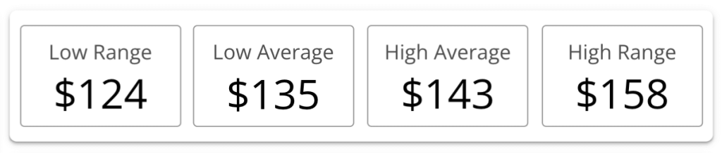 South - Pool Service - Price Ranges