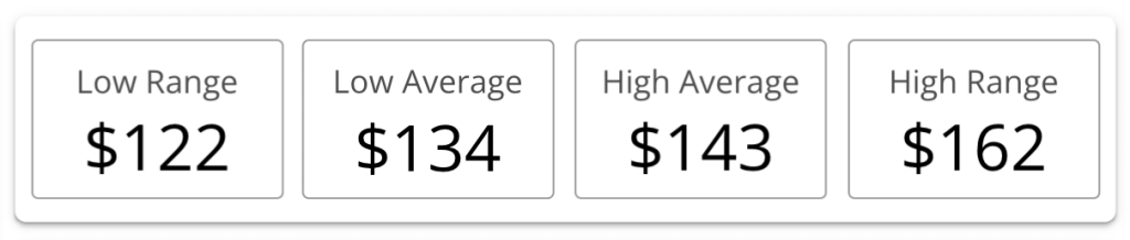 West - Pool Service - Price Ranges